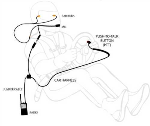 500x418 Nascar Car Harness For Racing Communications - Nascar Sketch