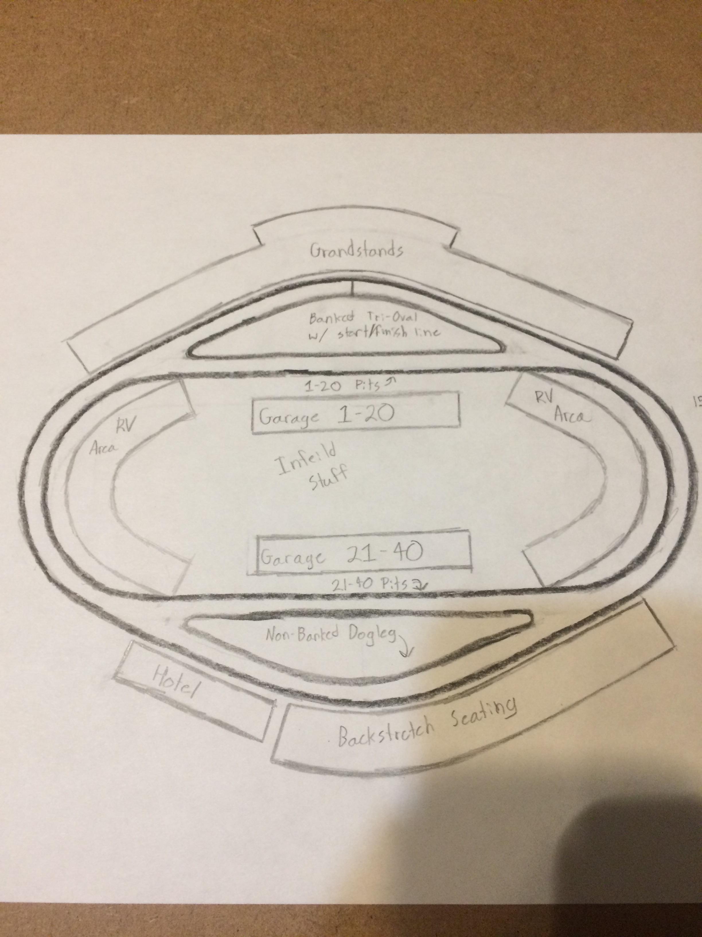 2448x3264 Nascar Track Idea, Details In Comments. (X Post With R - Nascar Sketch