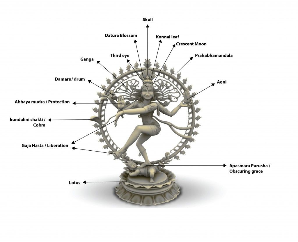 1024x832 Photos Nataraja Story, - Nataraja Sketch