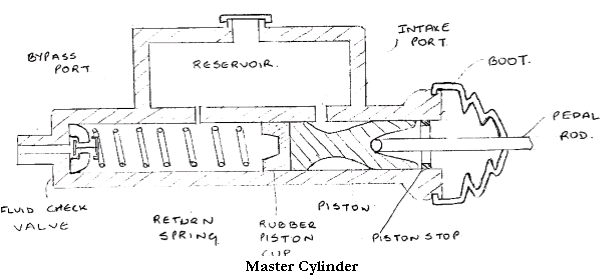 608x278 Draw A Neat Sketch And Describe In Detail The Working Of Master - Neat Sketch