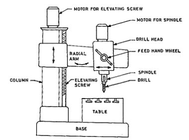380x281 Explain Radial Drilling Machine With Neat Sketch. - Neat Sketch