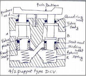 288x257 Explain The Construction Of 42 Poppet Valve With Neat Sketch - Neat Sketch