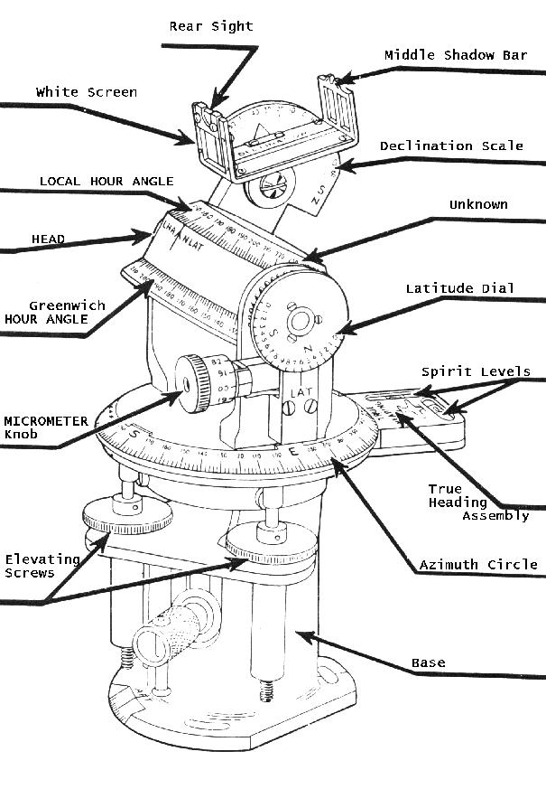 605x873 Explain With Neat Sketches The Different Types Of Compasses - Neat Sketch