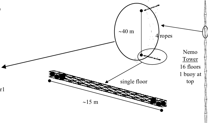 847x500 Sketch Of The Nemo Tower Download Scientific Diagram - Nemo Sketch