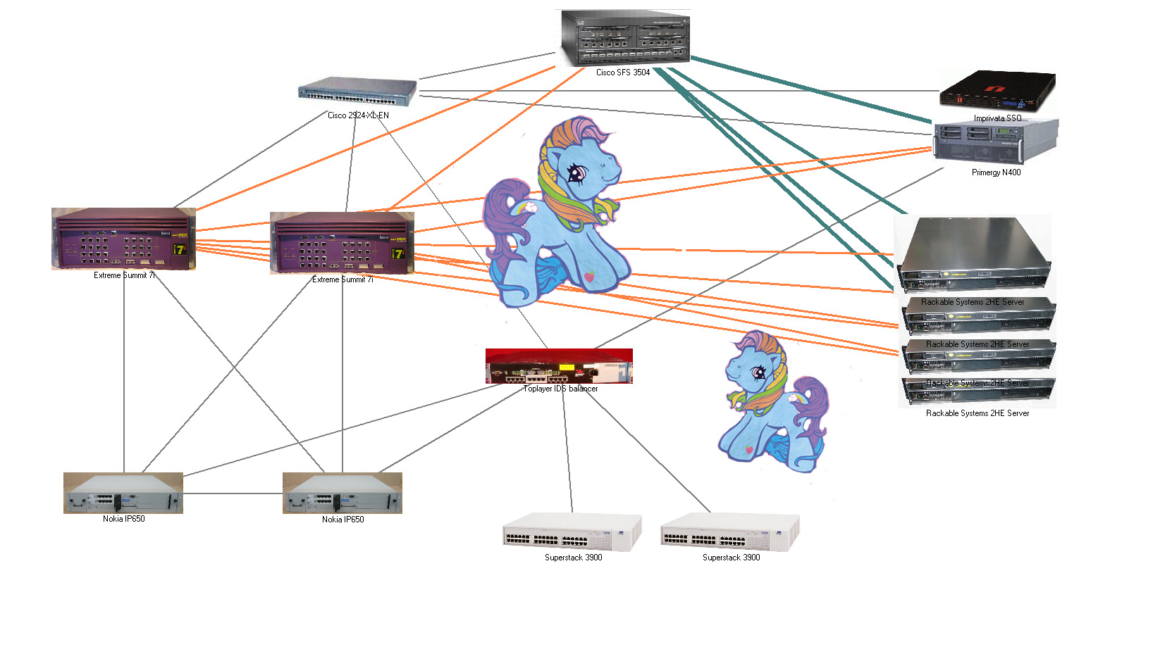 1663x929 My Home Network Diagram Web Hosting Talk - Network Sketch