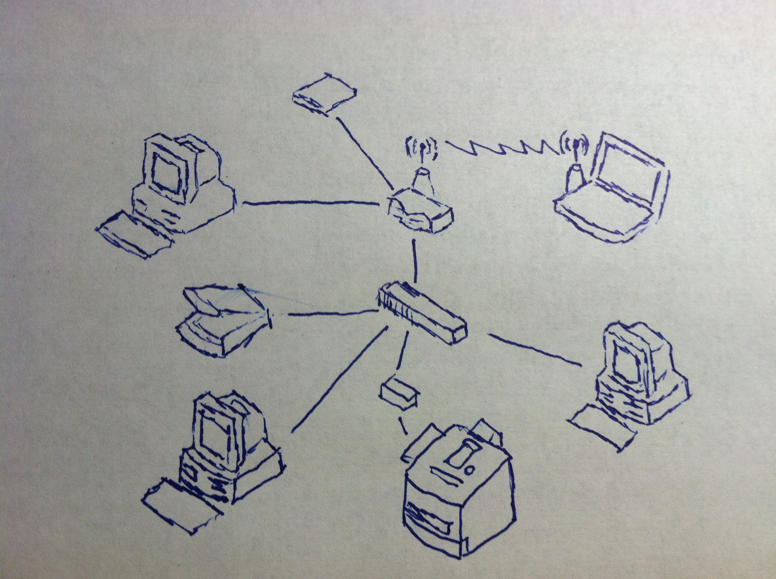 2592x1936 Sketches Ifdmxd001 - Network Sketch
