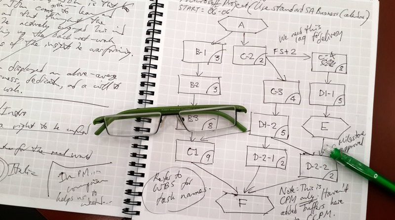 800x445 The Network Diagram And The Critical Path Method - Network Sketch