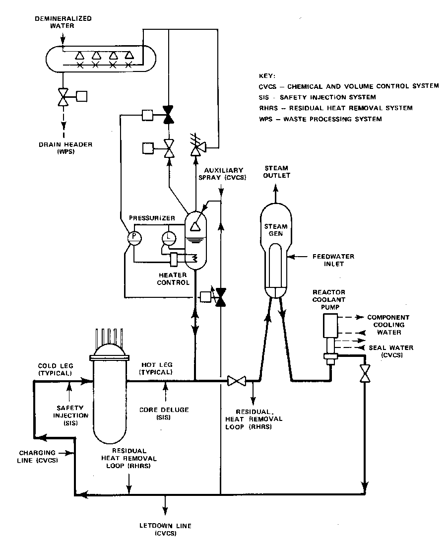 903x1110 Nuclear Power Plants - Nuclear Power Plant Sketch