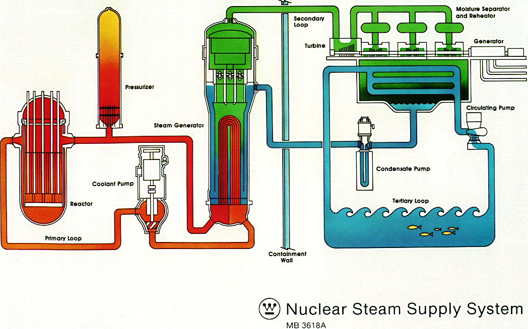 1048x654 Nuclear Power Plants - Nuclear Power Plant Sketch