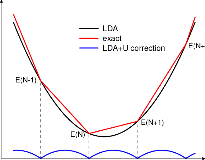 671x524 Sketch Of The Total Energy Profile As A Function Of Number Of - Number 1 Sketch