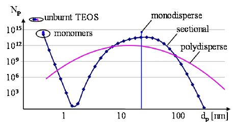 459x239 D Sketch Of The Simplified Gas Dynamic Process M Is The Mach - Number 1 Sketch