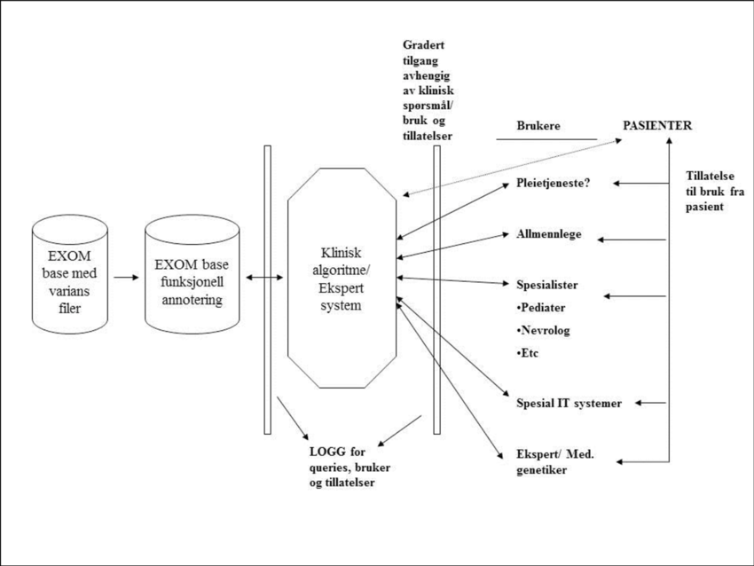 850x638 Sketch Of Strawman Architecture From September 2011 A Number - Number Sketch