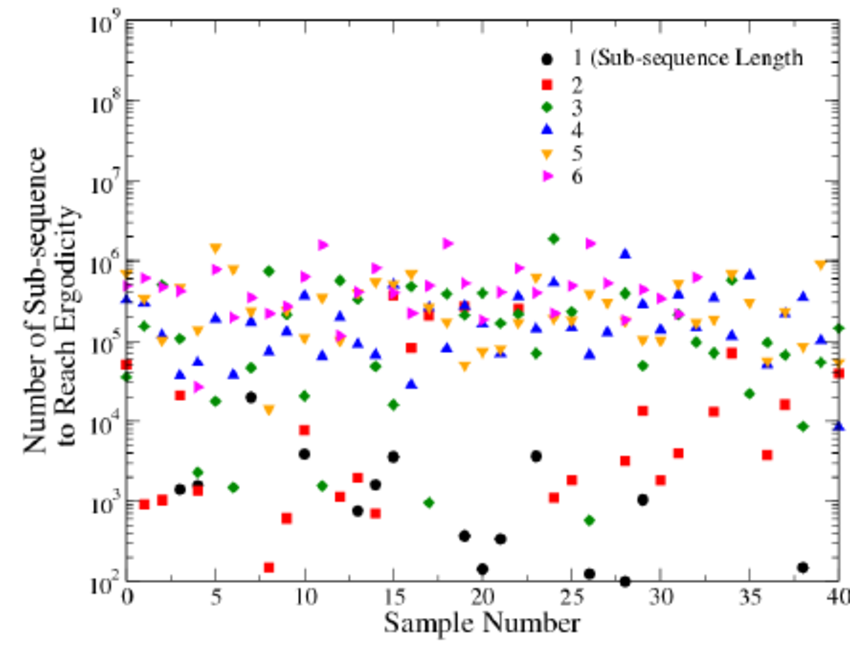 850x657 The Sketch Of Measurements Of The Number Of Consecutive Sub - Number Sketch
