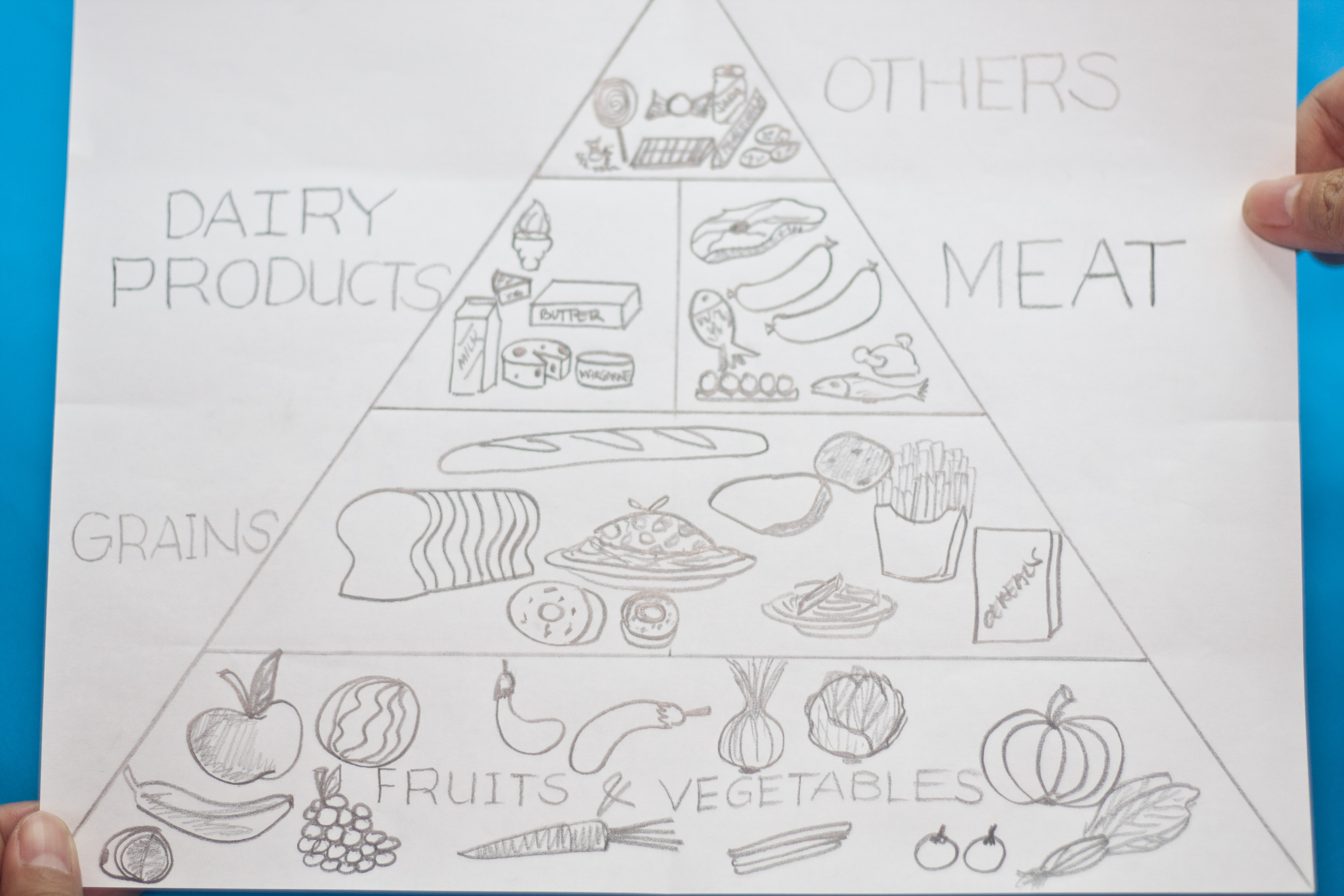 3888x2592 How To Draw A Nutrition Triangle 7 Steps (With Pictures) - Nutrition Sketch
