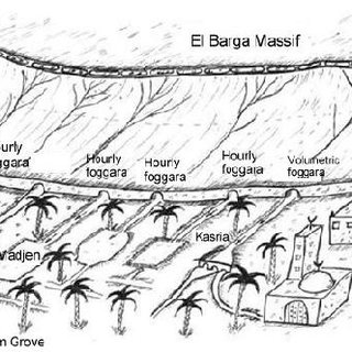 320x320 Sketch Of A Set Of Foggaras In The Oasis Of Kenadsa Download - Oasis Sketch