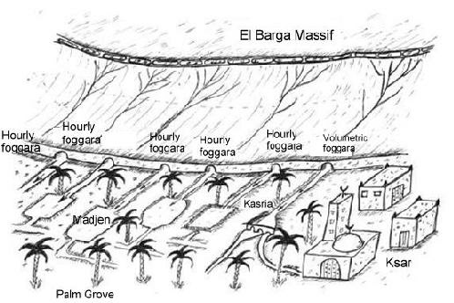 498x332 Sketch Of A Set Of Foggaras In The Oasis Of Kenadsa Download - Oasis Sketch
