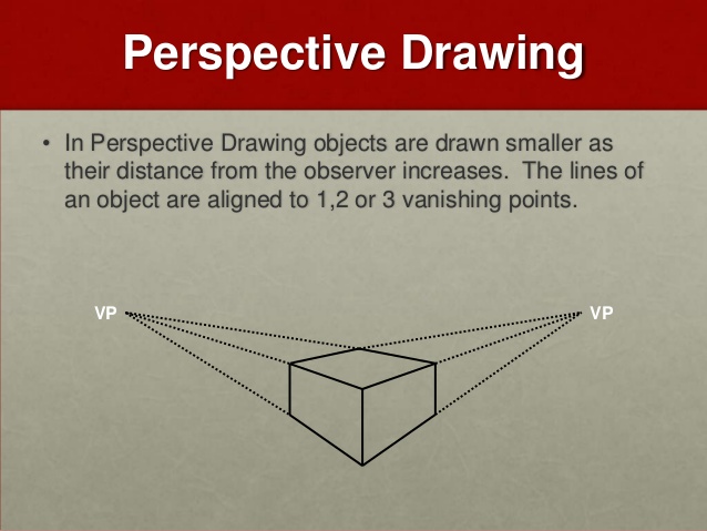 638x479 Pictorial Drawing - Oblique Sketch Definition