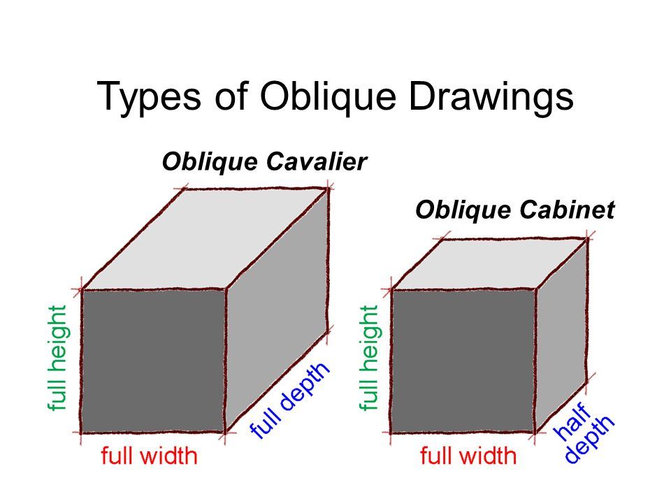 Oblique Sketch Definition at Explore collection of