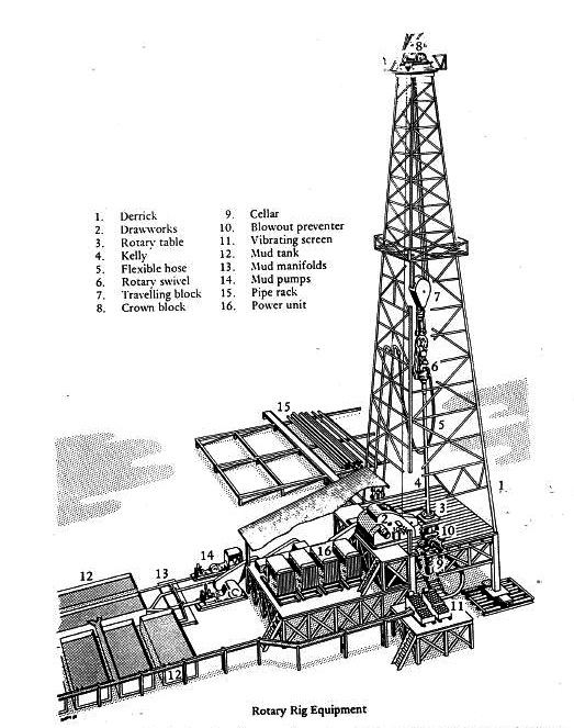 523x663 Oil Industry I. Petroleum And Its Products Encyclopaedia Iranica - Oil Derrick Sketch