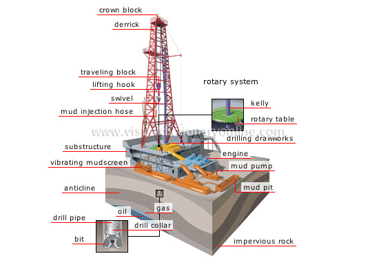 550x384 Oil Platform Housing Diagram - Oil Derrick Sketch