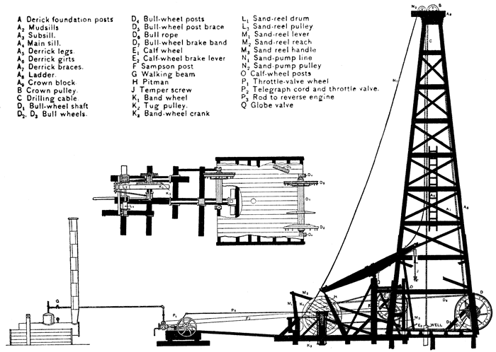 700x498 Oil Rig Derrick Civil Engineers - Oil Derrick Sketch