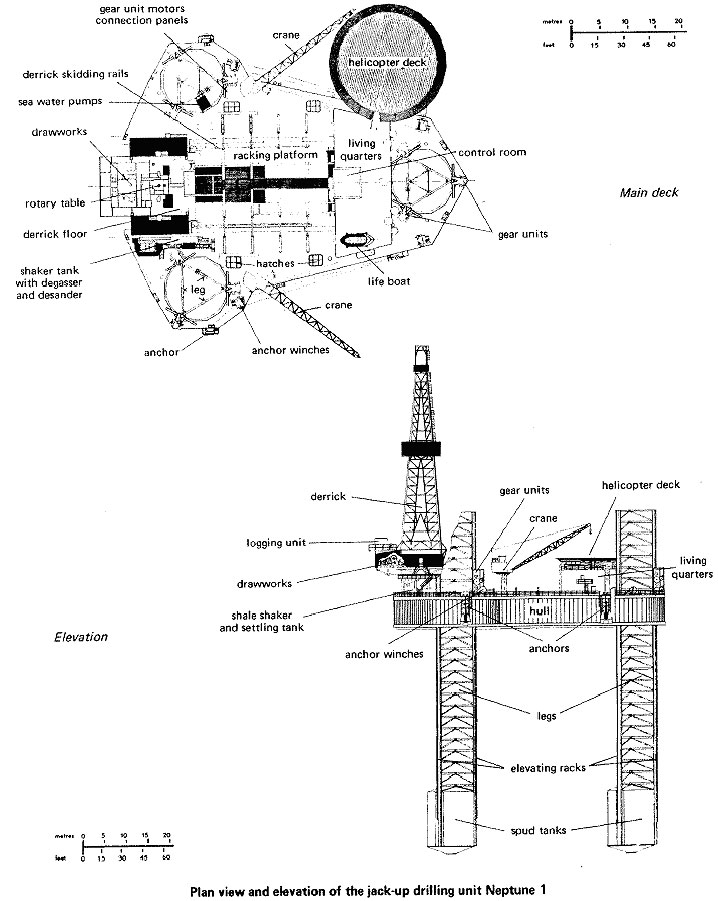 718x901 How To Ensure H2s Safety On Offshore Rigs - Oil Derrick Sketch