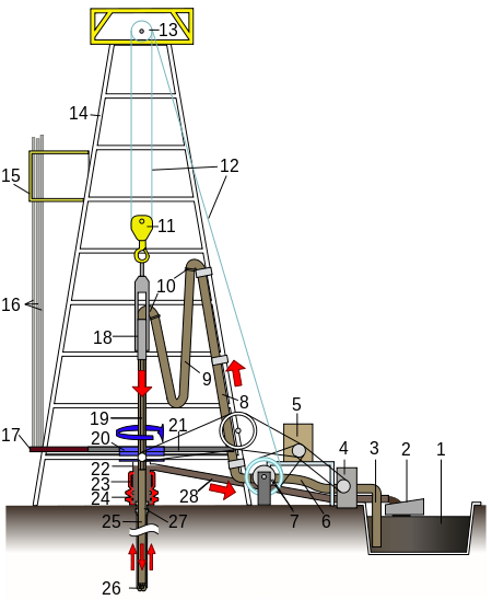 450x548 List Of Components Of Oil Drilling Rigs - Oil Rig Sketch