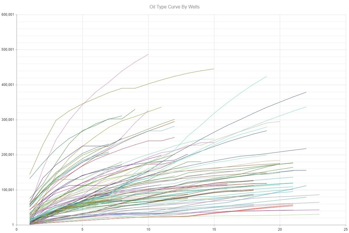 1200x800 Hartstreet Encana Well Design Improvements Driving Oil Production - Oil Well Sketch