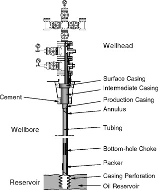 Oil Well Sketch at PaintingValley.com | Explore collection of Oil Well ...