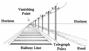 360x208 One Point Perspective Drawing Lessons How To Draw Figures And - One Point Perspective Sketches