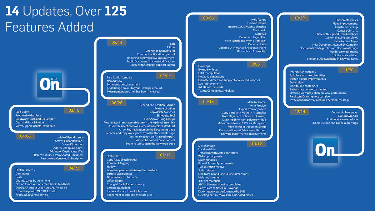 1200x675 Mistywest On Twitter @onshape @jhirschtick Finally The - Onshape 3d Sketch