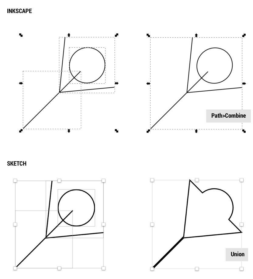832x920 How Can I Combine Two Open Paths In Sketch - Open Sketch