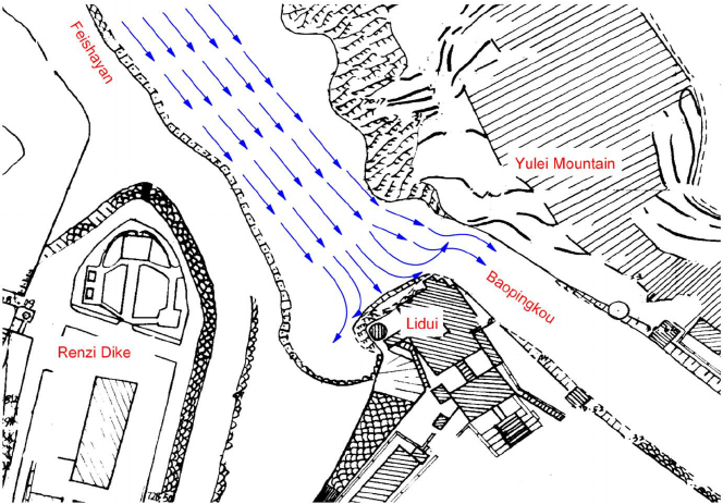 664x463 Plugging Operation Sketch Of The Crossflow Of Baopingkou Under The - Operation Sketch