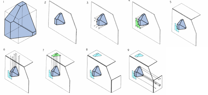 664x304 Multiview Projection - Orthographic Sketch Definition