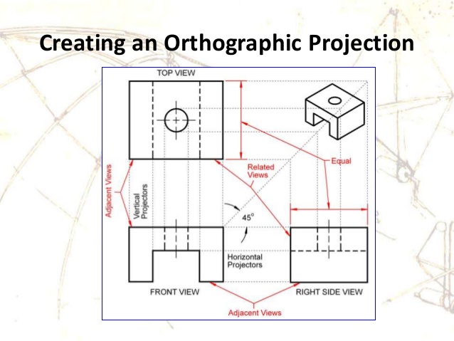 technical-drawing-view-definition