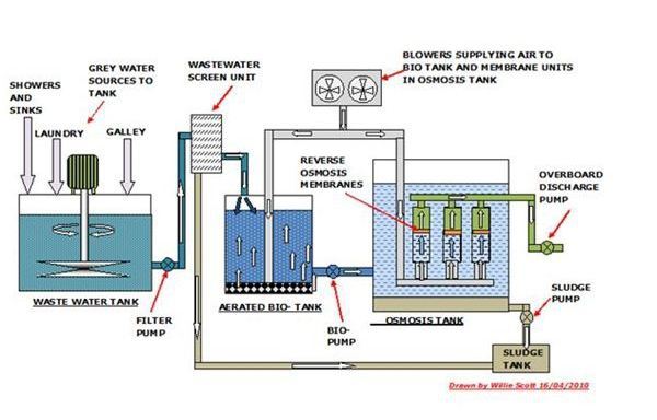 600x384 Fresh Water From Seawater Reverse Osmosis Systems Amp Water Evaporators - Osmosis Sketch