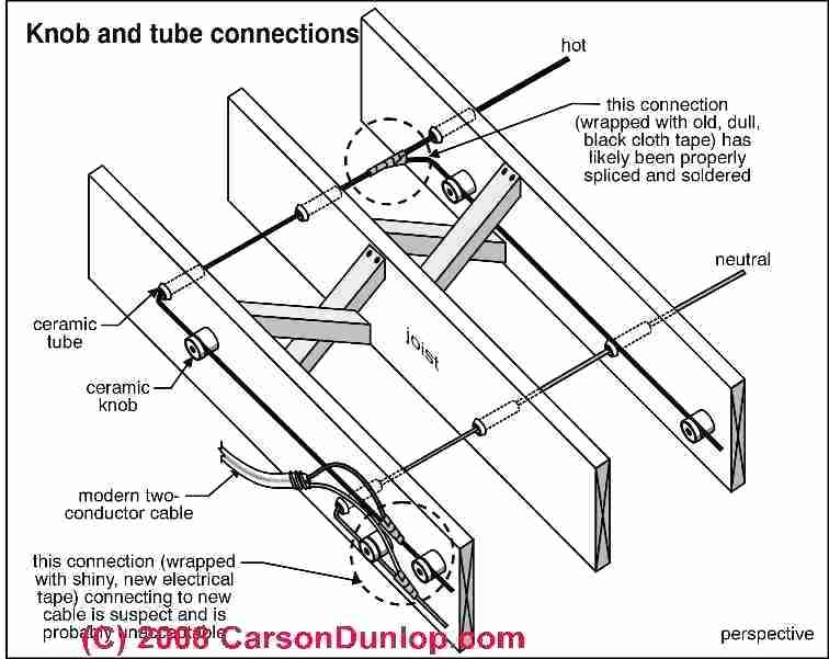 756x601 How To Tap Into An Existing Electrical Outlet Sketch Of Knob And - Outlet Sketch