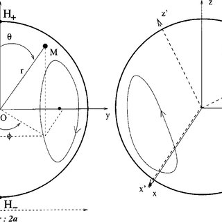 320x320 Sketch Of The Drop, Before And After Rotation Around Ox Has Been - Ox Sketch