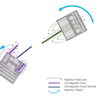 320x320 Working Principle And Sketch Of Pacman With The Cube And The Fft - Pacman Sketch