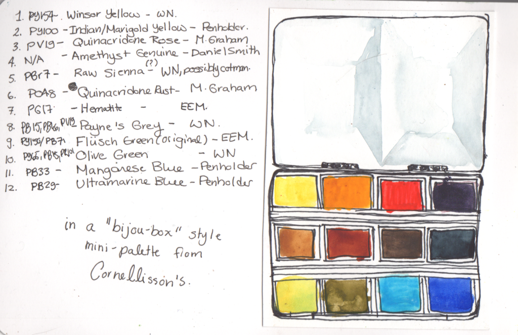 1024x662 Palette Tour Travel Palettes (Part 1 Discovery ) - Paint Palette Sketch
