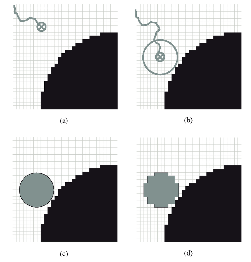 850x885 Sketch Of Particle Tracking And Deposition Of A Particle On The - Particle Sketch