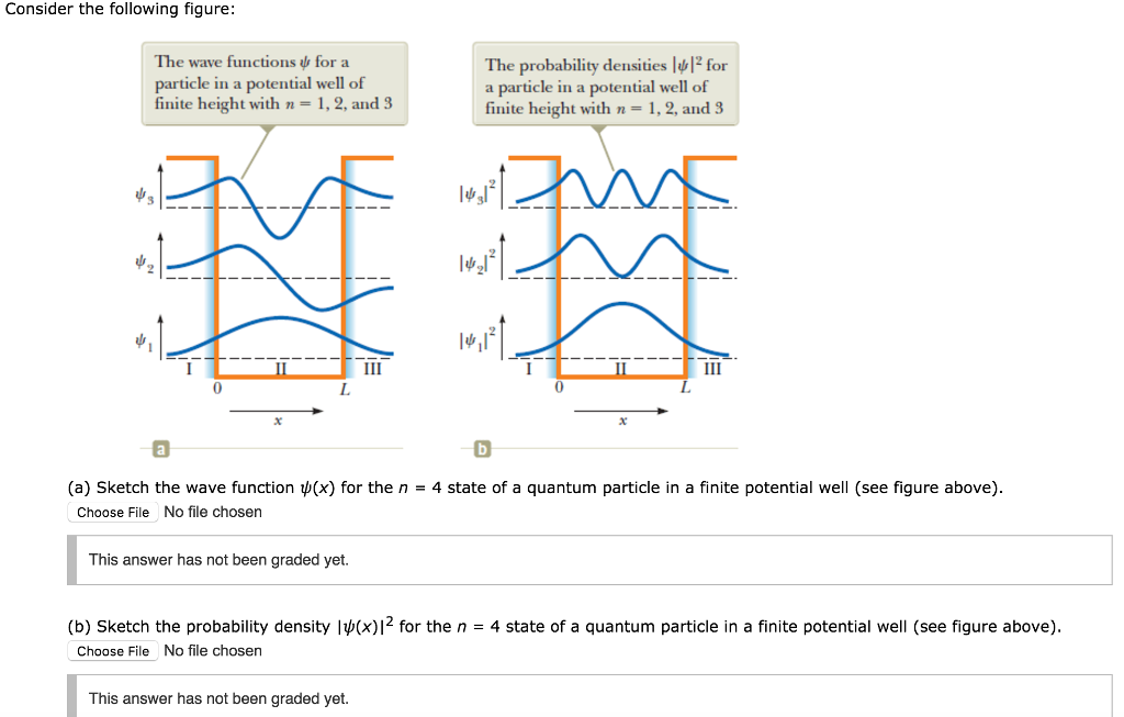 1024x653 Solved Consider The Following Figure Sketch The Wave Fun - Particle Sketch