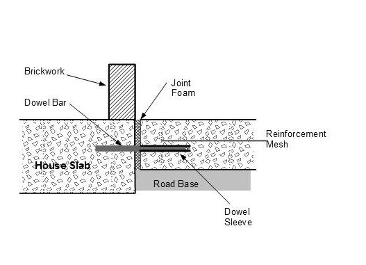 527x381 Concrete Pavement Joints 2 A New House - Pavement Sketch