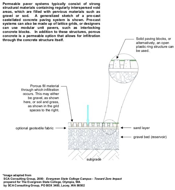 575x623 Lid Urban Design Tools - Pavement Sketch