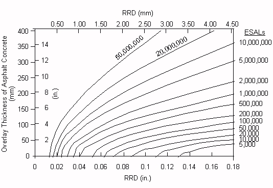 534x369 Limiting Deflection - Pavement Sketch