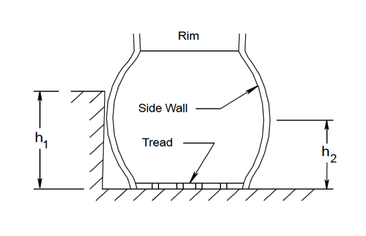 739x477 Pavementshoulder Drop Off Accidents Highway Accident - Pavement Sketch