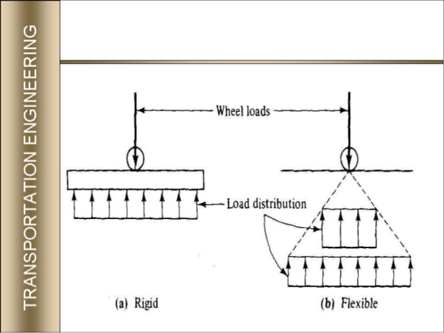 638x479 Rigid Pavement - Pavement Sketch