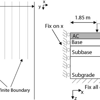 320x320 Sketch Of The Simulated Pavement Structure Download Scientific - Pavement Sketch