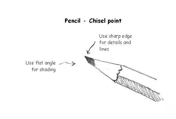 582x395 Drawing Lessons Pencil Basics With Diane Wright - Pencil Sketch Lessons