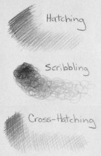 208x322 Drawing Pencil Sketches - Pencil Sketch Lessons